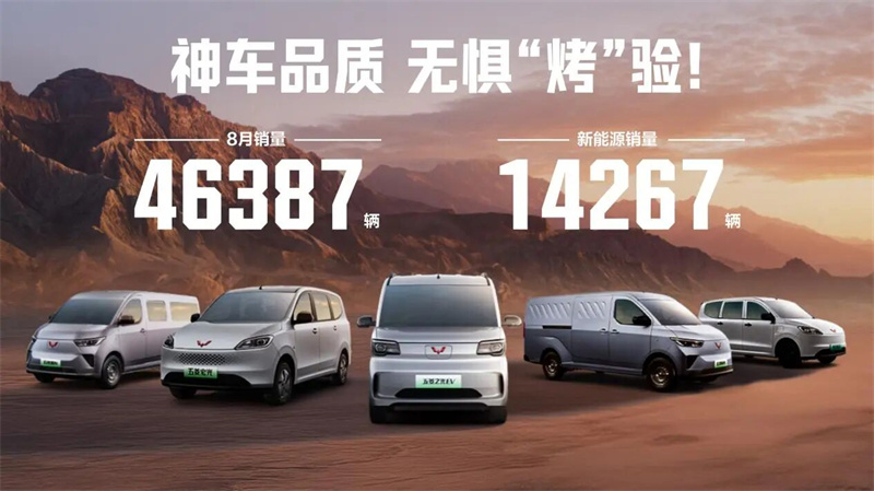 Ir-riżultati tas-sajf jinsabu! Wuling Red Label biegħ 46,387 unità f'Awwissu, b'vetturi ta 'enerġija ġodda jammontaw għal sehem rekord kull xahar ta' 31%.
